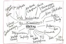 Mindmap zur Frage: Wo beobachtest Du Klassismus?