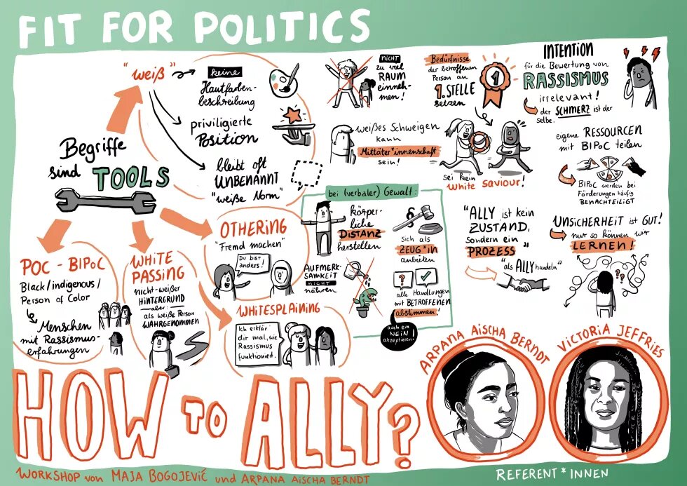 Graphic Recording How to Ally