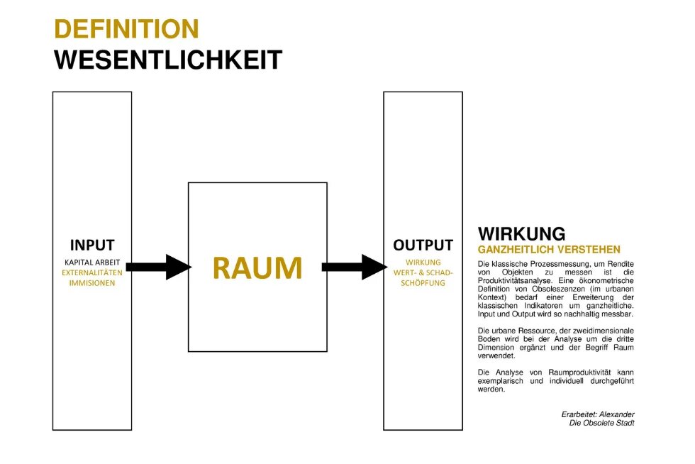 Grafik zur Definition von Wesentlichkeit aus dem Projekt "Die Obsolete Stadt"