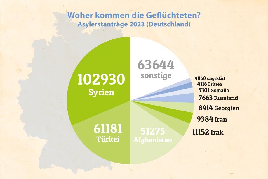 Woher kommen die Geflüchteten? Asylanträge 2023 (Deutschland)