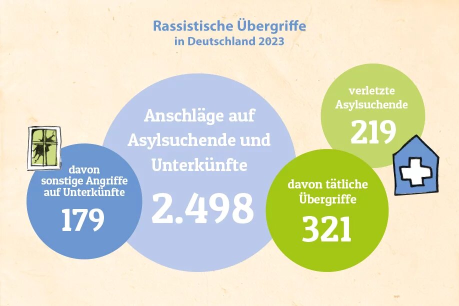 Infografik zur Anschlägen auf Asylsuchende und Unterkünfte 2023